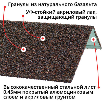 Оконный наличник металлический HAUBERK Обожженый Технониколь 1250мм