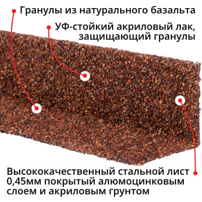 Уголок внутренний металлический HAUBERK Терракотовый Технониколь 1250мм